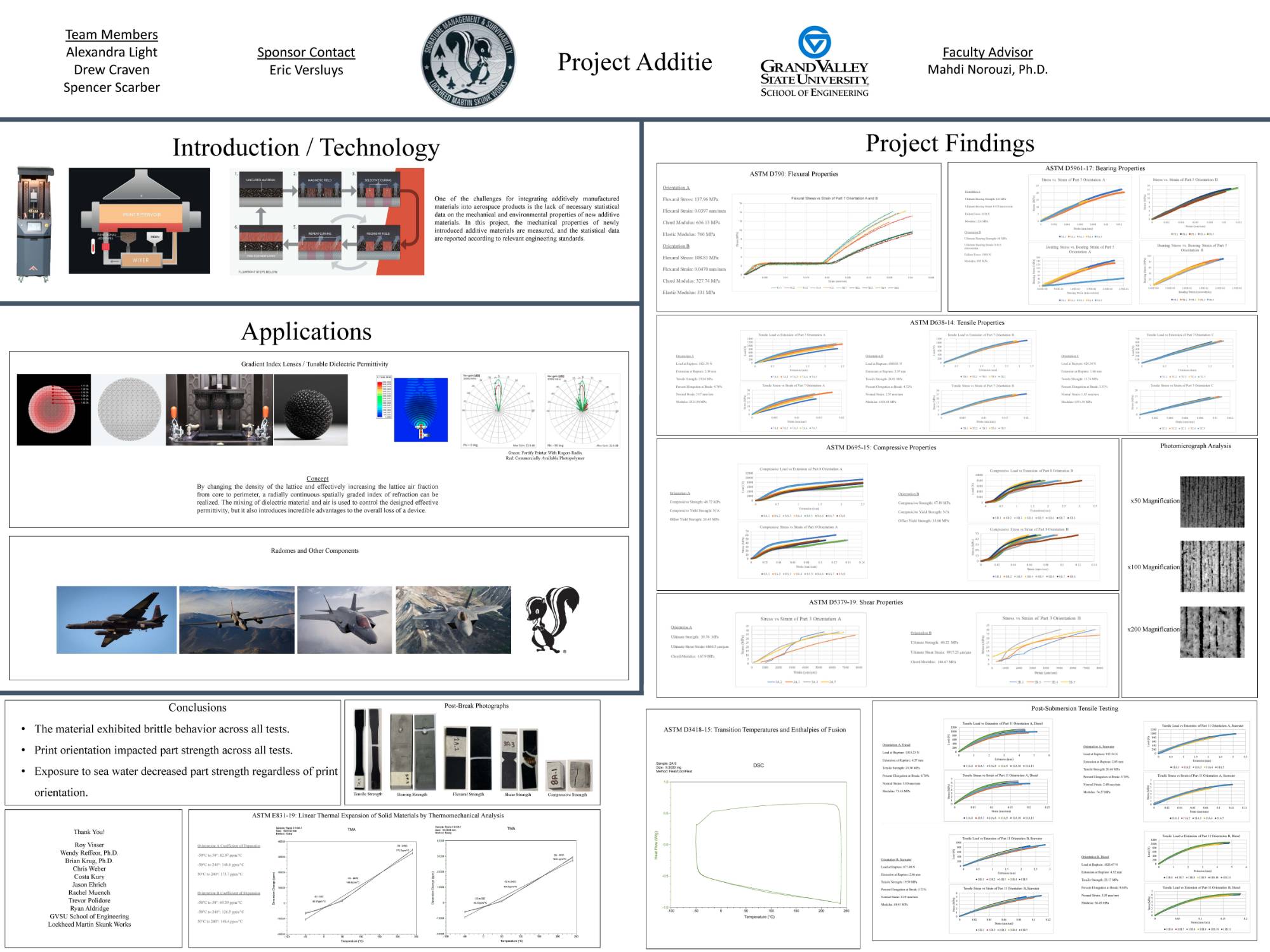 Project presentation of Lockheed Martin's senior design project